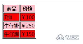 CSS里能不能用odd  odd 第1张