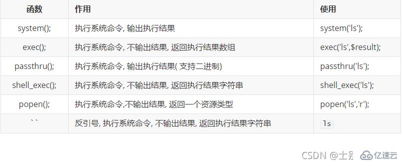 PHP常用命令执行函数是什么