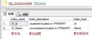 Sql Server存储过程实例分析