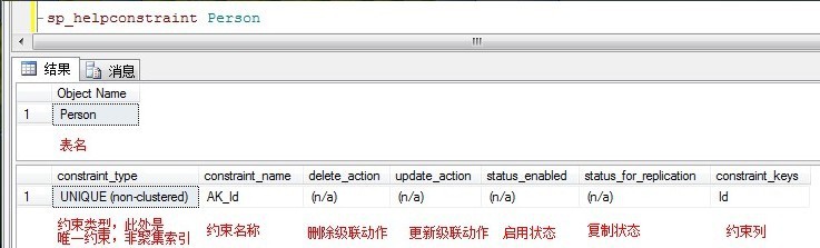 Sql Server存储过程实例分析