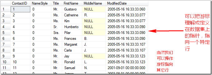 SQL?Server中的游標(biāo)怎么定義和使用