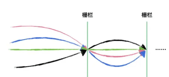 Java中CyclicBarrier循环屏障怎么应用