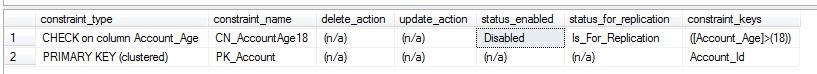 SQL Server中的约束知识点有哪些