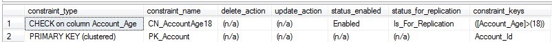 SQL Server中的约束知识点有哪些