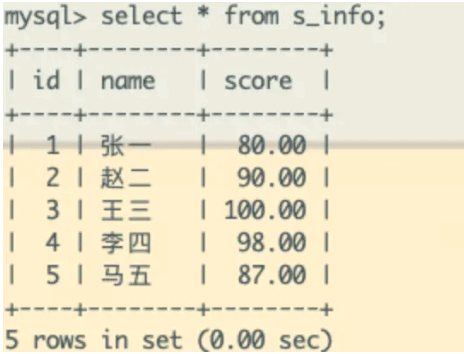 一条SQL更新语句的执行过程是什么