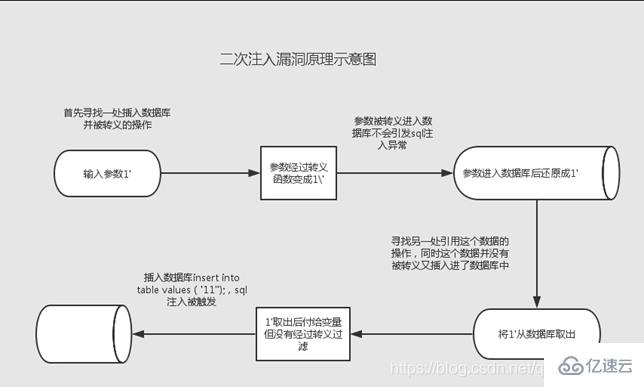 常见SQL注入类型及原理是什么