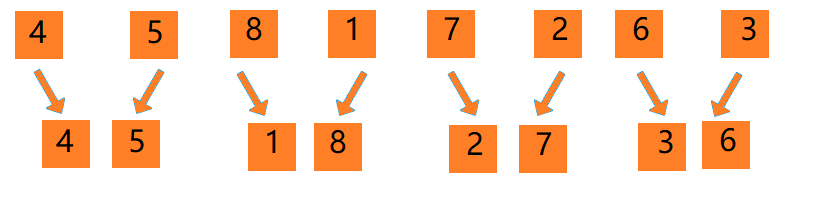 C语言归并排序如何应用  c语言 第7张