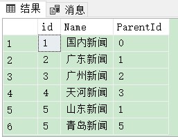 SQL Server怎么使用T-SQL公用表表达式