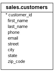 SQL Server中的聚合函数怎么使用