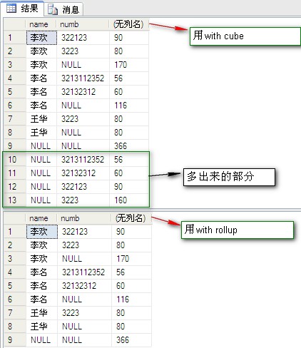 SQL?Server中的聚合函數怎么使用