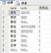 SQL Server中的聚合函数怎么使用