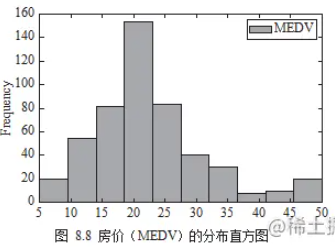 Python数据可视化的方法