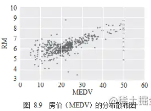 Python数据可视化的方法