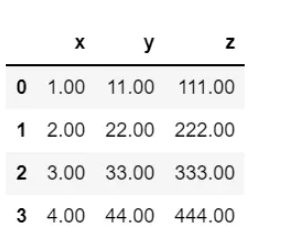 Python数据分析之Pandas Dataframe如何自定义