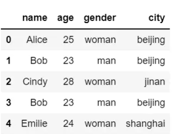 Python数据分析之Pandas Dataframe怎么合并和去重