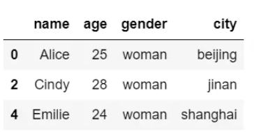 Python数据分析之Pandas Dataframe怎么合并和去重