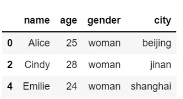 Python数据分析之Pandas Dataframe条件筛选遍历的方法