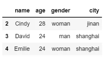 Python数据分析之Pandas Dataframe条件筛选遍历的方法