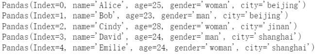 Python数据分析之Pandas Dataframe条件筛选遍历的方法