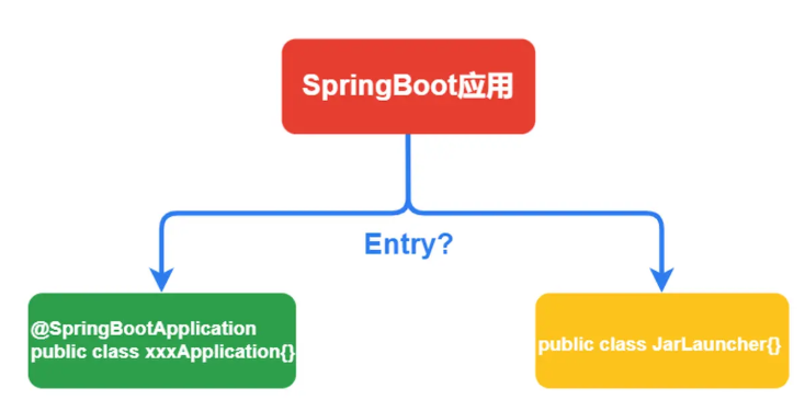 SpringBoot应用的启动入口怎么封装  springboot 第1张