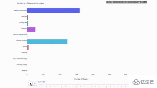 如何用Python绘制可视化动态图表