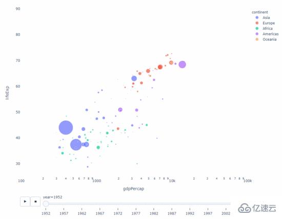 如何用Python绘制可视化动态图表