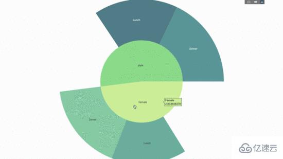 如何用Python绘制可视化动态图表