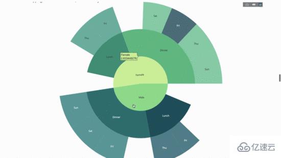 如何用Python绘制可视化动态图表