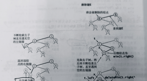 C++高级数据结构之二叉查找树怎么实现