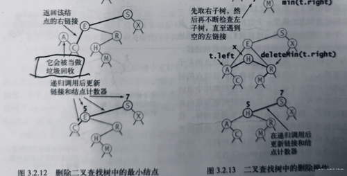 C++高级数据结构之二叉查找树怎么实现  c++ 第2张