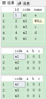 SQL Server如何使用PIVOT与unPIVOT实现行列转换