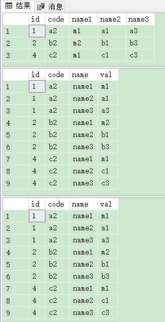 SQL Server如何使用PIVOT与unPIVOT实现行列转换