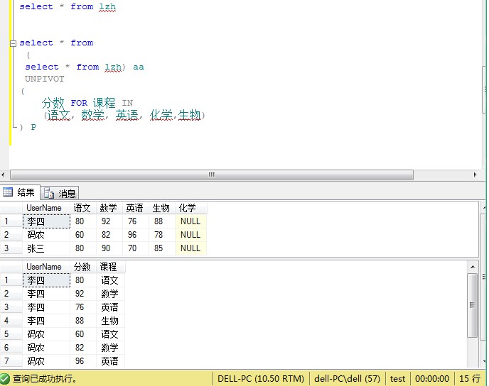 SQL Server如何使用PIVOT与unPIVOT实现行列转换