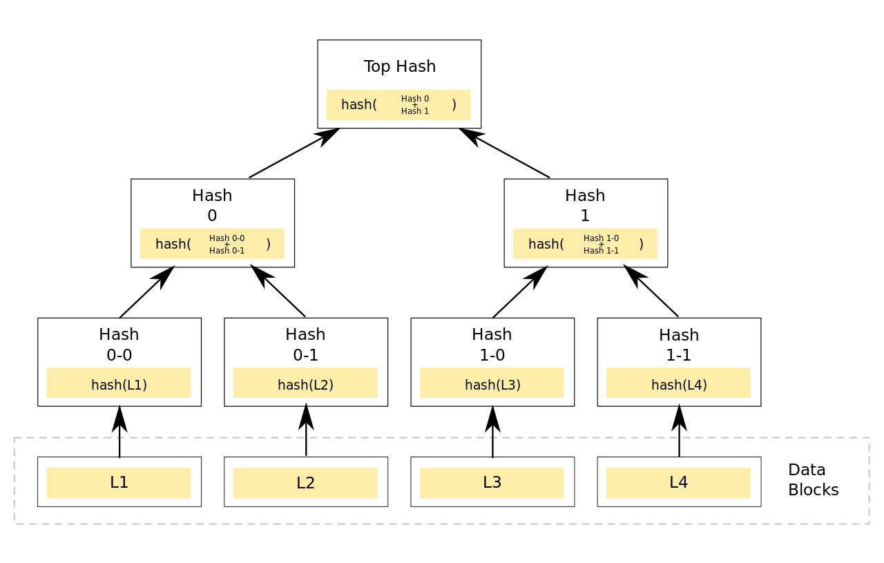 python区块链简易版交易完善挖矿奖励怎么实现