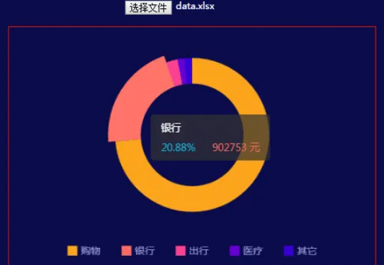 怎么利用js读取excel文件并绘制echarts图形