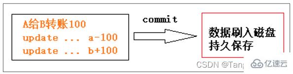 mysql设计概念、多表查询和事务操作实例分析