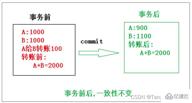 mysql设计概念、多表查询和事务操作实例分析