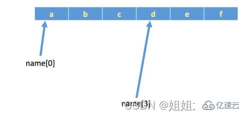 Python字符和列表怎么表示  python 第2张