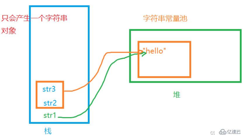 java的String类如何使用  java 第11张