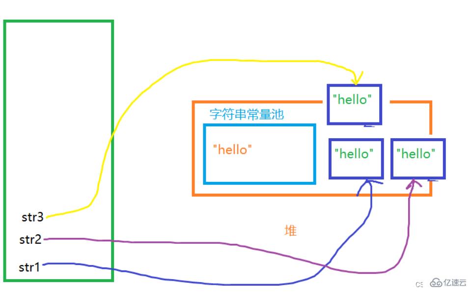 java的String类如何使用