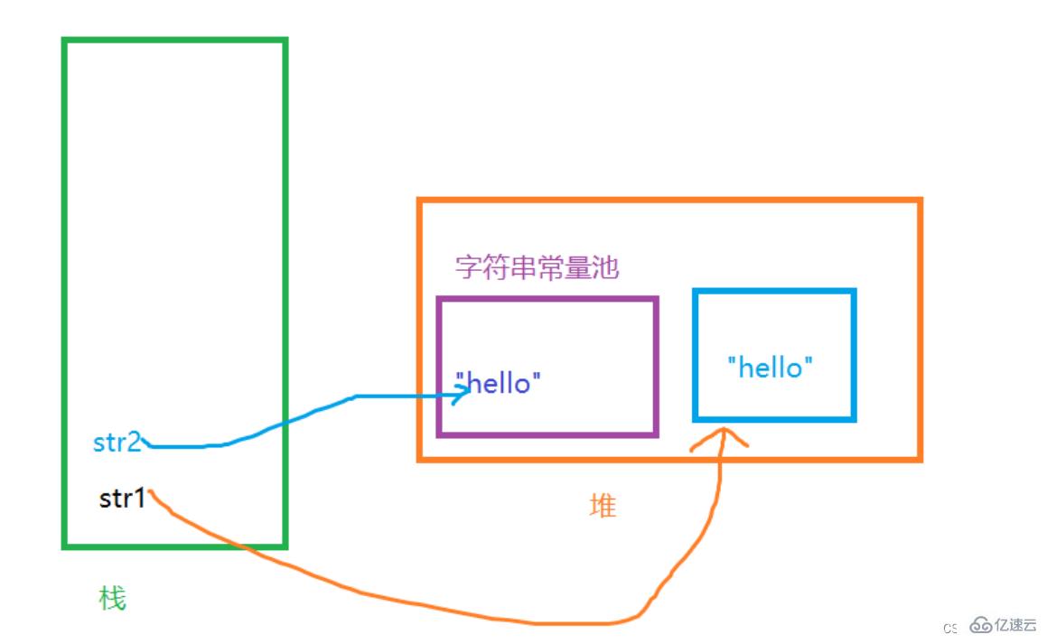 java的String类如何使用