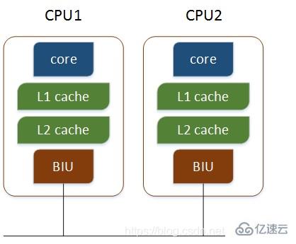 linux中cpu指的是什么