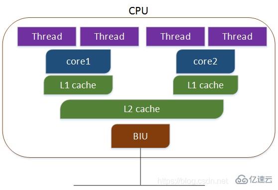 linux中cpu指的是什么  linux 最新永久免费ssr节点 第3张