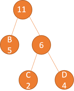 C++怎么实现哈夫曼树