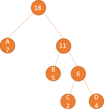 C++怎么实现哈夫曼树