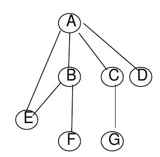 C++樹與二叉樹實(shí)例分析