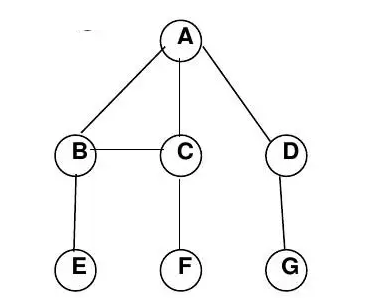 C++樹與二叉樹實(shí)例分析