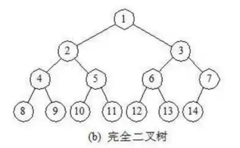 C++樹與二叉樹實(shí)例分析