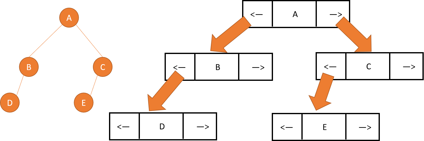 C++樹與二叉樹實(shí)例分析