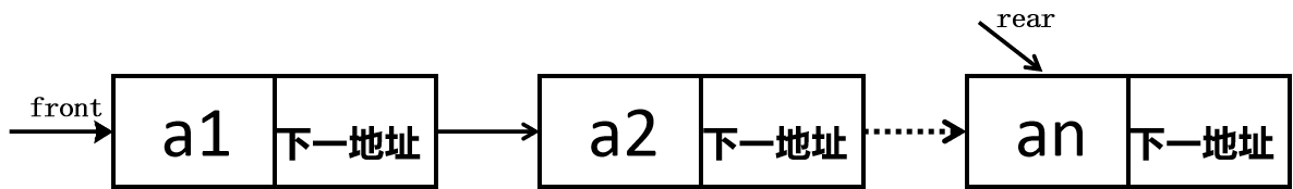 C語言棧與隊(duì)列如何定義